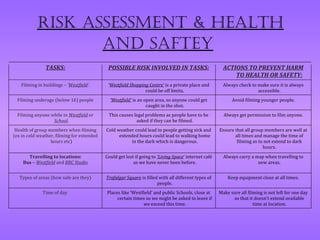 RISK ASSESSMENT & HEALTH
                  AND SAFTEY
               TASKS:                        POSSIBLE RISK INVOLVED IN TASKS:                           ACTIONS TO PREVENT HARM
                                                                                                            TO HEALTH OR SAFETY:
   Filming in buildings – ‘Westfield’.       ‘Westfield Shopping Centre’ is a private place and         Always check to make sure it is always
                                                               could be off limits.                                     accessible.
  Filming underage (below 16) people          ‘Westfield’ is an open area, so anyone could get              Avoid filming younger people.
                                                                 caught in the shot.
  Filming anyone while in Westfield or       This causes legal problems as people have to be            Always get permission to film anyone.
                  School.                                 asked if they can be filmed.
 Health of group members when filming       Cold weather could lead to people getting sick and        Ensure that all group members are well at
(ex in cold weather, filming for extended         extended hours could lead to walking home                  all times and manage the time of
                  hours etc)                           in the dark which is dangerous.                        filming as to not extend to dark
                                                                                                                           hours.
      Travelling to locations:              Could get lost if going to ‘Living Space’ internet café     Always carry a map when travelling to
    Bus – Westfield and BBC Studio                        as we have never been before.                                 new areas.


   Types of areas (how safe are they)       Trafalgar Square is filled with all different types of        Keep equipment close at all times.
                                                                      people.
              Time of day                   Places like ‘Westfield’ and public Schools, close at      Make sure all filming is not left for one day
                                                 certain times so we might be asked to leave if             so that it doesn’t extend available
                                                              we exceed this time.                                     time at location.
 