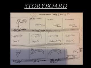 Draft 2 planning | PPT