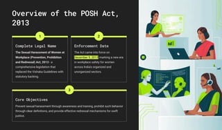 Posh Act.pdf Draft 2 - Understanding POSH The Act Against Workplace Harassment in ...