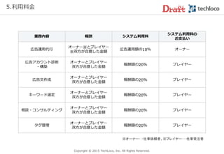 Copyright © 2017 TechLoco, Inc. All Rights Reserved.
4. 登録者（依頼主様）
❝6,000円以上の商品が広告費71円で1週間に
いくつも売れる、というのは本当に衝撃でした❞
リュテスミュゼット様（ビンテージミリタリー雑貨のネット販売）
商品と相性良い検索ワードを見つけ売上に繋げるために広告を実施
~お客様からいただいたご評価~
広告媒体：Google Adwords
広 告 費： 8,526円
購 入 数： 5件
売 上： 33,625円
※4件は特定キーワード経由から
の売上で、284円のコストで
24,992円を売上げました。
 