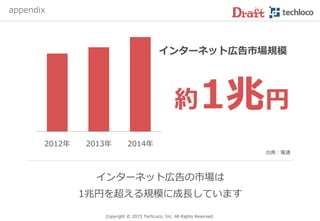 Copyright © 2017 TechLoco, Inc. All Rights Reserved.
5.ネット広告代理店との違い
広告代理店よりもスリムな運用体制で手数料を抑制
経験豊富なマネジメント層が対応するので手抜きなし
広告代理店の運用体制
担当者
マネージャー
部 長
担当者
マネージャー
部 長
担当者
マネージャー
部 長
営 業 運 用 管 理
Draftの運用体制
部 長
マネージャー
経 験 者
シ
ス
テ
ム
化
運 用 管 理
 