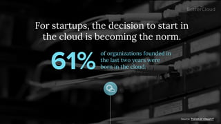 The 2016 State of Cloud IT Report