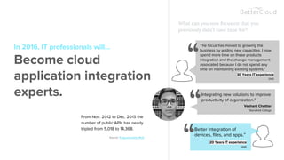 The 2016 State of Cloud IT Report