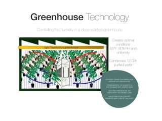 EFFICIENT USAGE FOR ENERGY FOR
HEATING THE GREENHOUSE
CONDENSATION OF HUMIDITY IN
THE DRAGGER UNIT; ENERGY GAIN;
ISOLATED GREENHOUSE; NO
VENTILATION, NO ENERGY LOSS;
AIR DISTRIBUTION CONCEPT
PREVENTS HEAT LOSS OF THE PLANT
Greenhouse Technology
Controlling the humidity in a close isolated greenhouse
Creates optimal
conditions
65°F, 80% RH and
uniformity
Condenses 12 G/h
puriﬁed water
 