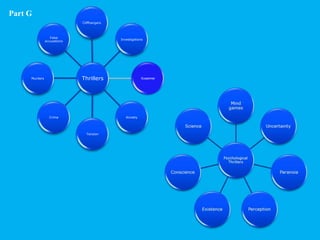 Part G
                             Cliffhangers



                  False
                                            Investigations
               accusations




     Murders                 Thrillers                   Suspense




                 Crime                         Anxiety




                               Tension
 