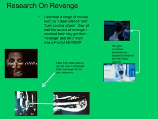 Research On Revenge
        •   I watched a range of movies
            such as “Dead Silence” and
            "Law abiding citizen” they all
            had the aspect of revenge I
            watched how they got their
            “revenge” and all of them
            was a Painful MURDER
                                               Girl gets
                                               murdered
                                               because she
                                               laughed & Mocked
                                               the doll (Dead
                    Clips from dead silence    silence)
                    the old man is tortured&
                    killed (revenge) for his
                    past behaviour
 