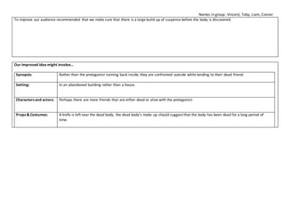 Names in group: Vincent, Toby, Liam, Conner
To improve our audience recommended that we make sure that there is a large build-up of suspense before the body is discovered.
Our improved idea might involve…
Synopsis: Rather than the protagonist running back inside, they are confronted outside while tending to their dead friend.
Setting: In an abandoned building rather than a house.
Characters and actors: Perhaps there are more friends that are either dead or alive with the protagonist.
Props & Costumes: A knife is left near the dead body, the dead body’s make up should suggest that the body has been dead for a long period of
time.
 