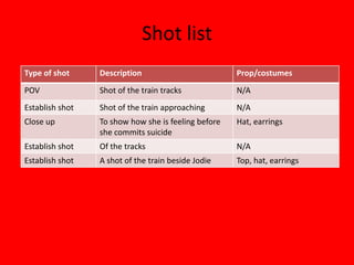Shot list
Type of shot     Description                         Prop/costumes
POV              Shot of the train tracks            N/A
Establish shot   Shot of the train approaching       N/A
Close up         To show how she is feeling before   Hat, earrings
                 she commits suicide
Establish shot   Of the tracks                       N/A
Establish shot   A shot of the train beside Jodie    Top, hat, earrings
 