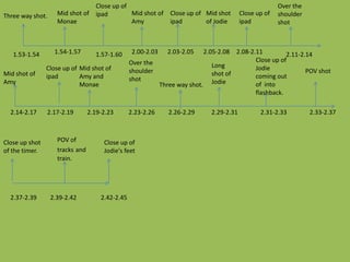 Close up of                                                           Over the
Three way shot.     Mid shot of ipad        Mid shot of Close up of Mid shot            Close up of   shoulder
                    Monae                   Amy         ipad        of Jodie            ipad          shot



   1.53-1.54       1.54-1.57       1.57-1.60      2.00-2.03   2.03-2.05  2.05-2.08 2.08-2.11         2.11-2.14
                                                 Over the                                 Close up of
                Close up of Mid shot of                                     Long          Jodie
Mid shot of                                      shoulder                   shot of                         POV shot
                ipad        Amy and              shot                                     coming out
Amy                         Monae                         Three way shot. Jodie           of into
                                                                                          flashback.

  2.14-2.17     2.17-2.19        2.19-2.23       2.23-2.26    2.26-2.29     2.29-2.31          2.31-2.33         2.33-2.37



Close up shot       POV of            Close up of
of the timer.       tracks and        Jodie's feet
                    train.




  2.37-2.39       2.39-2.42          2.42-2.45
 