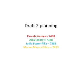 Draft 2 planning

  Pamela Younes = 7488
    Amy Cleary = 7388
 Jodie Foster-Pilia = 7362
Monae Minors Gibbs = 7413
 