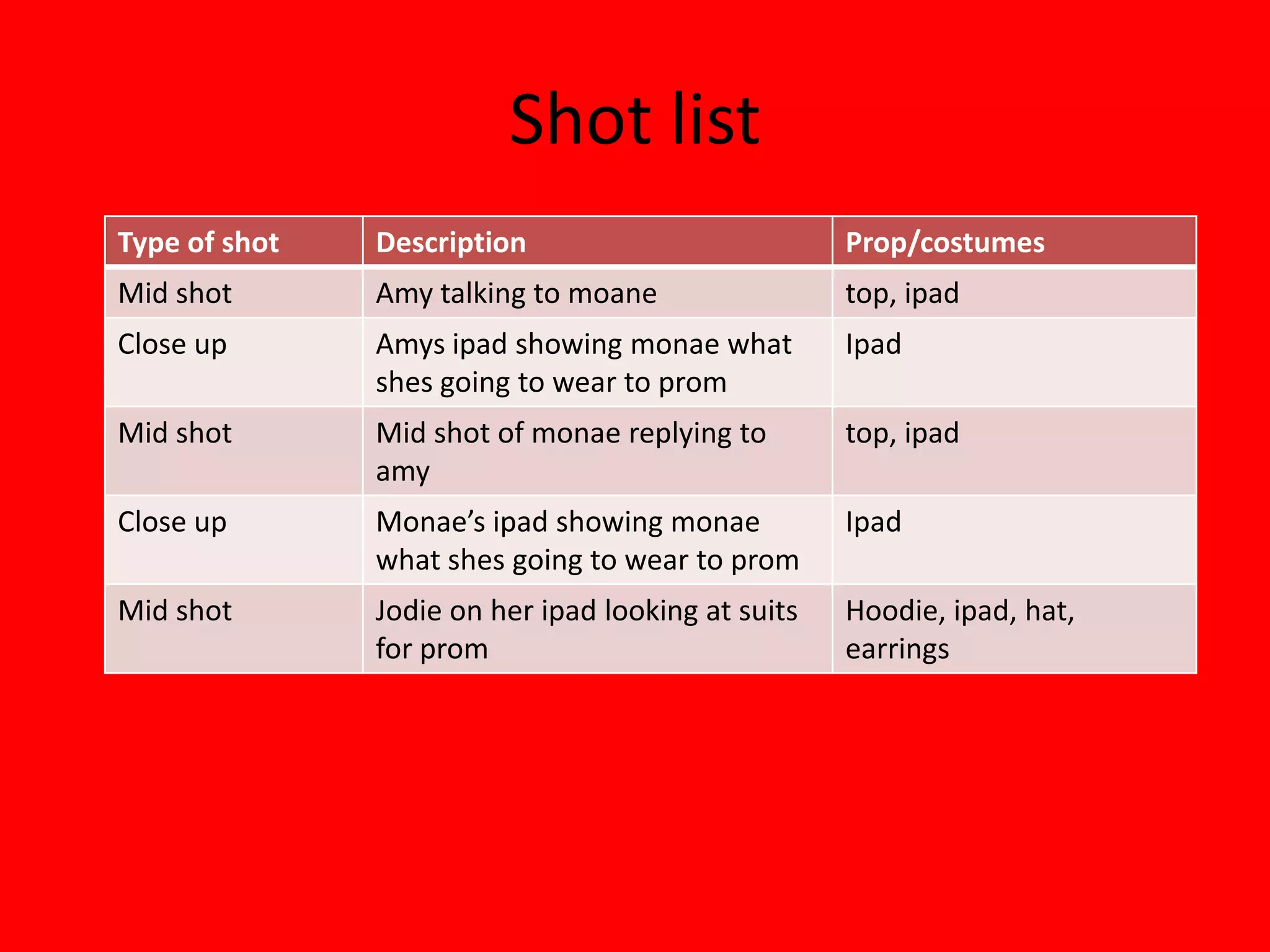 Shot list
Type of shot   Description                          Prop/costumes
Mid shot       Amy talking to moane                 top, ipad
Close up       Amys ipad showing monae what         Ipad
               shes going to wear to prom
Mid shot       Mid shot of monae replying to        top, ipad
               amy
Close up       Monae’s ipad showing monae           Ipad
               what shes going to wear to prom
Mid shot       Jodie on her ipad looking at suits   Hoodie, ipad, hat,
               for prom                             earrings
 