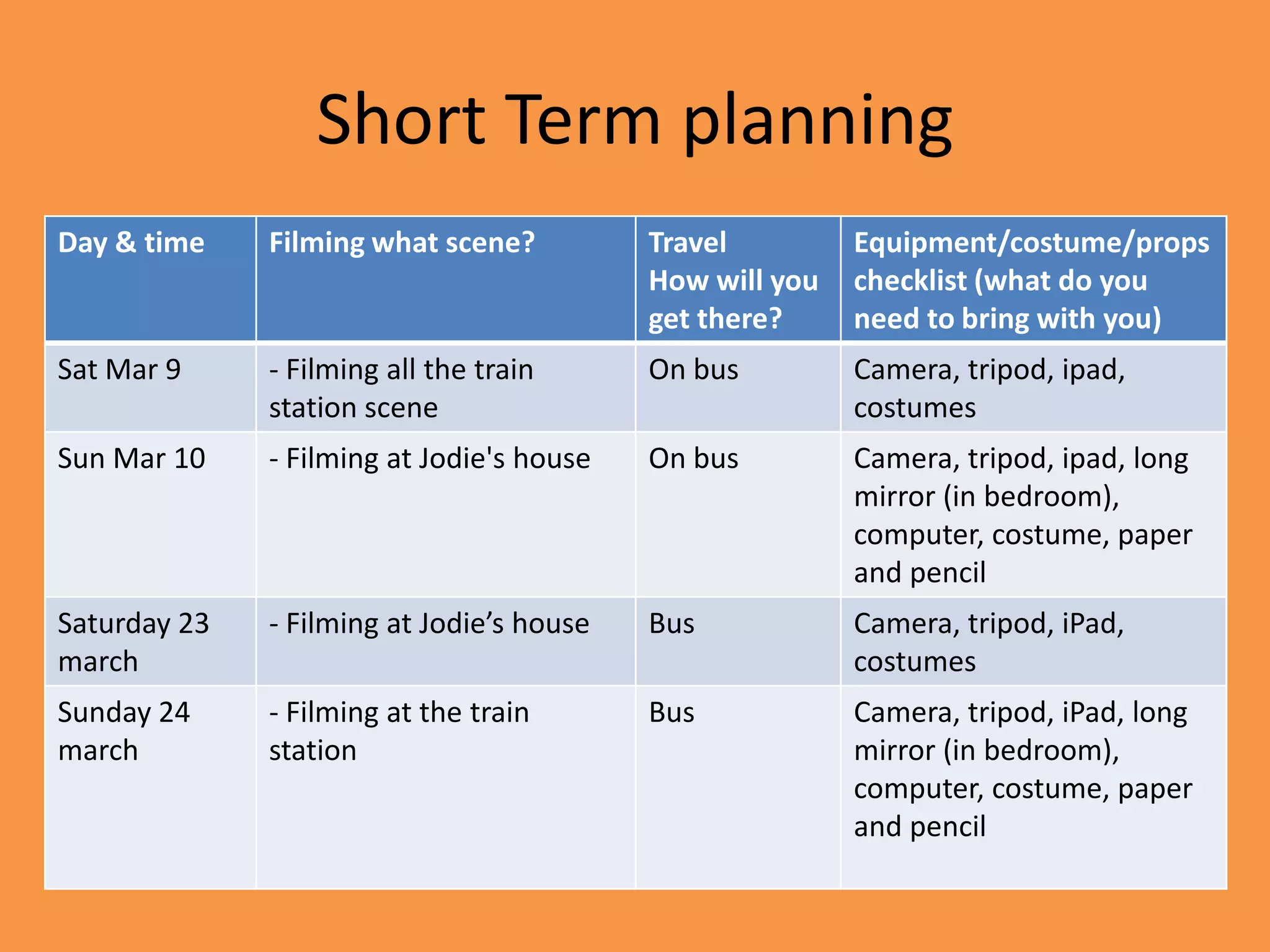Short Term planning
Day & time    Filming what scene?          Travel         Equipment/costume/props
                                           How will you   checklist (what do you
                                           get there?     need to bring with you)
Sat Mar 9     - Filming all the train      On bus         Camera, tripod, ipad,
              station scene                               costumes
Sun Mar 10    - Filming at Jodie's house   On bus         Camera, tripod, ipad, long
                                                          mirror (in bedroom),
                                                          computer, costume, paper
                                                          and pencil
Saturday 23   - Filming at Jodie’s house   Bus            Camera, tripod, iPad,
march                                                     costumes
Sunday 24     - Filming at the train       Bus            Camera, tripod, iPad, long
march         station                                     mirror (in bedroom),
                                                          computer, costume, paper
                                                          and pencil
 