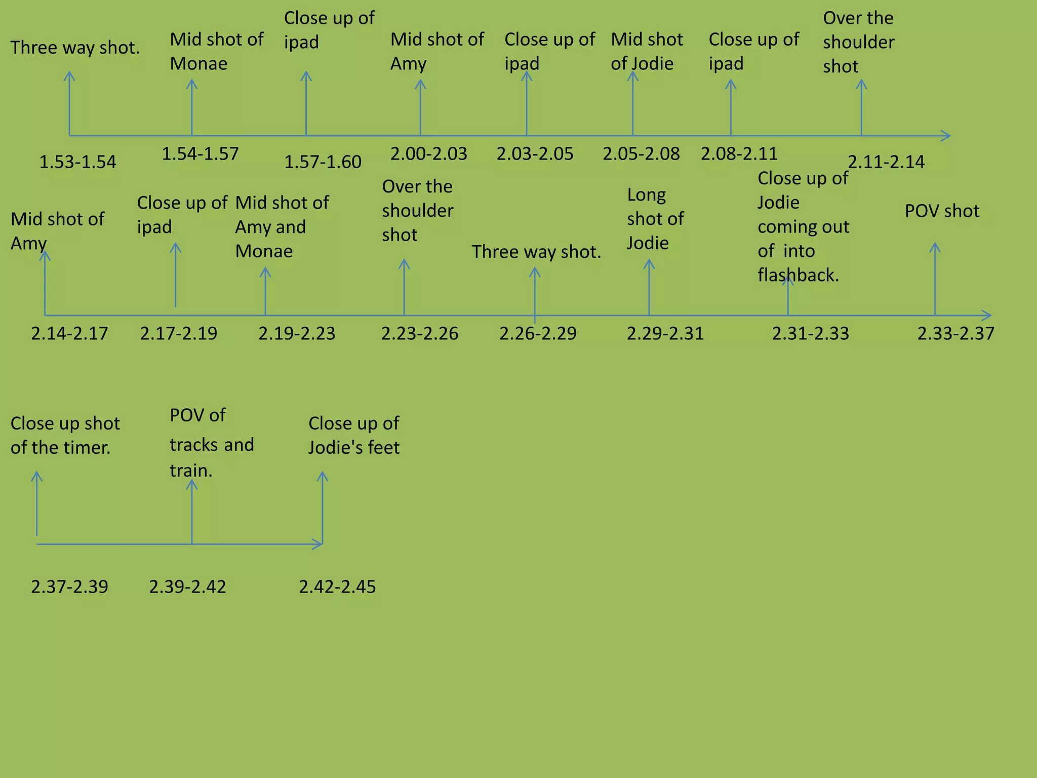 Close up of                                                           Over the
Three way shot.     Mid shot of ipad        Mid shot of Close up of Mid shot            Close up of   shoulder
                    Monae                   Amy         ipad        of Jodie            ipad          shot



   1.53-1.54       1.54-1.57       1.57-1.60      2.00-2.03   2.03-2.05  2.05-2.08 2.08-2.11         2.11-2.14
                                                 Over the                                 Close up of
                Close up of Mid shot of                                     Long          Jodie
Mid shot of                                      shoulder                   shot of                         POV shot
                ipad        Amy and              shot                                     coming out
Amy                         Monae                         Three way shot. Jodie           of into
                                                                                          flashback.

  2.14-2.17     2.17-2.19        2.19-2.23       2.23-2.26    2.26-2.29     2.29-2.31          2.31-2.33         2.33-2.37



Close up shot       POV of            Close up of
of the timer.       tracks and        Jodie's feet
                    train.




  2.37-2.39       2.39-2.42          2.42-2.45
 