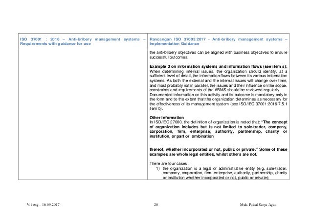 Draft 37001 Rancangan 37003 Pedoman Penerapan Smap V 1 1