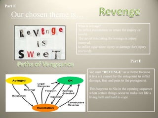 Part E

   Our chosen theme is…
                     What is revenge?
                     To inflict punishment in return for (injury or
                     insult).
                     The act of retaliating for wrongs or injury
                     received.
                     to inflict equivalent injury or damage for (injury
                     received)

                                                            Part E

                             We used “REVENGE” as a theme because
                             it is a act caused by the antagonist to inflict
                             damage, fear and pain to the protagonist.

                             This happens to Nia in the opening sequence
                             when certain things occur to make her life a
                             living hell and hard to cope.
 