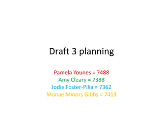 Draft 3 planning

  Pamela Younes = 7488
    Amy Cleary = 7388
 Jodie Foster-Pilia = 7362
Monae Minors Gibbs = 7413
 