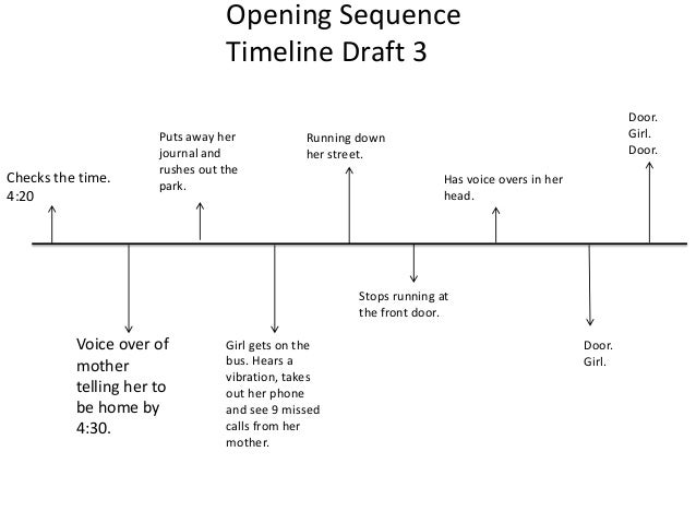 mother teresa timeline