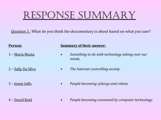 Response summaRy
 Question 1 : What do you think the documentary is about based on what you saw?


Person:                     Summary of their answer:

1 – Maria Musta             •    Something to do with technology taking over our
                                 minds.

2 – Sally Da Silva          •    The Internet controlling society.


3 – Jenny Jaffa             •    People becoming cyborgs and robots.



4 – David Reid              •    People becoming consumed by computer technology.
 
