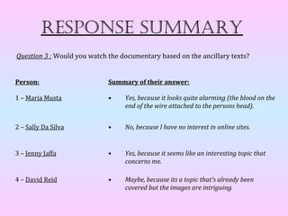 Response summaRy
Question 3 : Would you watch the documentary based on the ancillary texts?


Person:                      Summary of their answer:

1 – Maria Musta              •    Yes, because it looks quite alarming (the blood on the
                                  end of the wire attached to the persons head).


2 – Sally Da Silva           •    No, because I have no interest in online sites.


3 – Jenny Jaffa              •    Yes, because it seems like an interesting topic that
                                  concerns me.

4 – David Reid               •    Maybe, because its a topic that's already been
                                  covered but the images are intriguing.
 