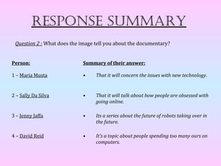 Response summaRy
 Question 2 : What does the image tell you about the documentary?


Person:                      Summary of their answer:

1 – Maria Musta              •    That it will concern the issues with new technology.


2 – Sally Da Silva           •    That it will talk about how people are obsessed with
                                  going online.

3 – Jenny Jaffa              •    Its a series about the future of robots taking over in
                                  the future.

4 – David Reid               •    It's a topic about people spending too many ours on
                                  computers.
 