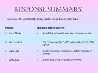 Response summaRy
 Question 5 : Do you think the image relates to our documentary topic?


Person:                      Summary of their answer:

1 – Maria Musta              •     No, I didn't get social media from the image or title.


2 – Sally Da Silva           •     Yes, I recognised the Twitter page on the screen of the
                                   laptop.

3 – Jenny Jaffa              •     No, the images are misleading. I got the message of
                                   cyborgs.

4 – David Reid               •     A little, because of the computer screens.
 