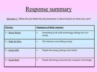 Response summary
 Question 1 : What do you think the documentary is about based on what you saw?


Person:                     Summary of their answer:

1 – Maria Musta             •    Something to do with technology taking over our
                                 minds.

2 – Sally Da Silva          •    The Internet controlling society.


3 – Jenny Jaffa             •    People becoming cyborgs and robots.



4 – David Reid              •    People becoming consumed by computer technology.
 