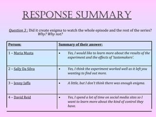 Response summaRy
Question 3 : Did it create enigma to watch the whole episode and the rest of the series?
                   Why? Why not?

Person:                       Summary of their answer:

1 – Maria Musta               •     Yes, I would like to learn more about the results of the
                                    experiment and the effects of 'tastemakers'.


2 – Sally Da Silva            •     Yes, I think the experiment worked well as it left you
                                    wanting to find out more.

3 – Jenny Jaffa               •     A little, but I don't think there was enough enigma.


4 – David Reid                •     Yes, I spend a lot of time on social media sites so I
                                    want to learn more about the kind of control they
                                    have.
 