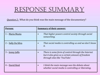 Response summaRy
 Question 2 : What do you think was the main message of the documentary?


Person:                     Summary of their answer:

1 – Maria Musta             •    That higher powers control society through social
                                 networking.

2 – Sally Da Silva          •    That social media is controlling us and we don't know
                                 it.

3 – Jenny Jaffa             •    There is some form of control through the Internet
                                 but it also gives us a certain amount of freedom
                                 through sites like 'YouTube'.


4 – David Reid              •    I think the main message was the debate about
                                 whether social media is controlling or liberating.
 