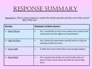 Response summaRy
Question 3 : Did it create enigma to watch the whole episode and the rest of the series?
                   Why? Why not?

Person:                       Summary of their answer:

1 – Maria Musta               •     Yes, I would like to learn more about the results of the
                                    experiment and the effects of 'tastemakers'.


2 – Sally Da Silva            •     Yes, I think the experiment worked well as it left you
                                    wanting to find out more.

3 – Jenny Jaffa               •     A little, but I don't think there was enough enigma.


4 – David Reid                •     Yes, I spend a lot of time on social media sites so I
                                    want to learn more about the kind of control they
                                    have.
 