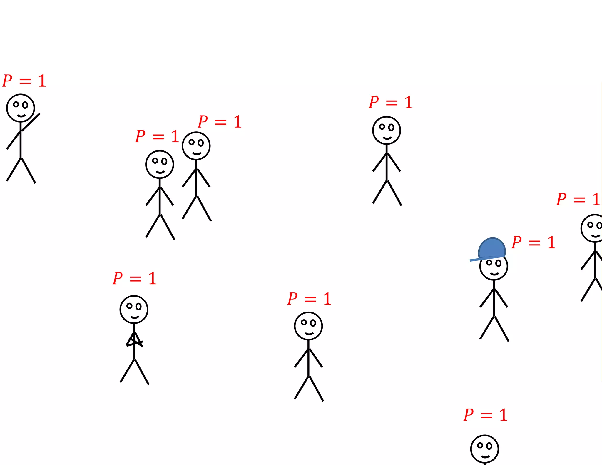 𝑃 = 1
𝑃 = 1
𝑃 = 1
𝑃 = 1
𝑃 = 1
𝑃 = 1
𝑃 = 1
𝑃 = 1
𝑃 = 1
 