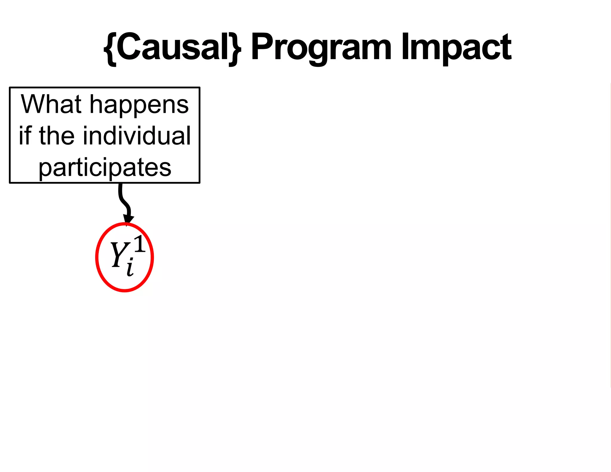 What happens
if the individual
participates
{Causal} Program Impact
𝑌𝑖
1
− 𝑌𝑖
0
= Program Impact
What happens
if the individual
does not
participate
 