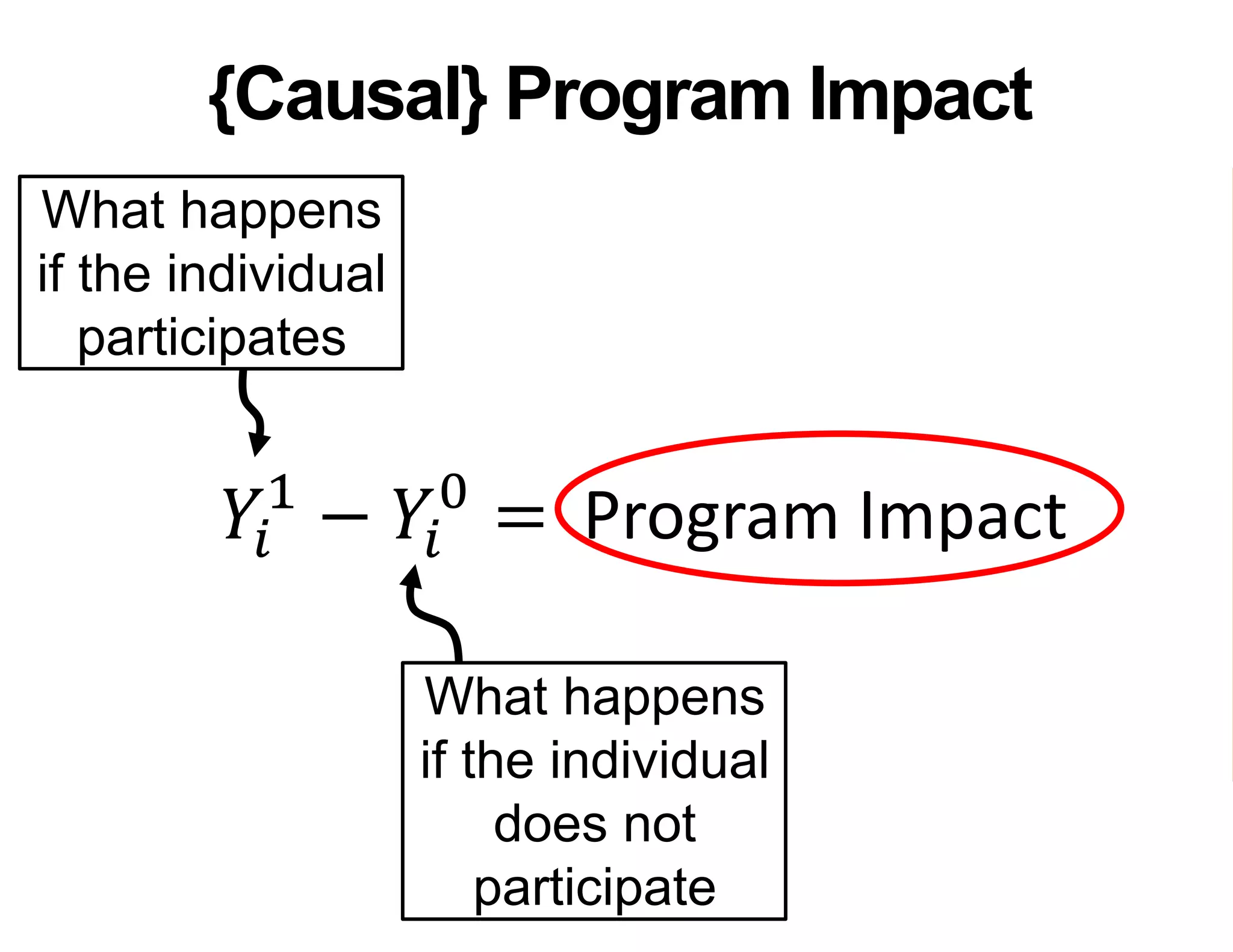 What happens
if the individual
participates
{Causal} Program Impact
𝑌𝑖
1
− 𝑌𝑖
0
= Program Impact
What happens
if the individual
does not
participate
 
