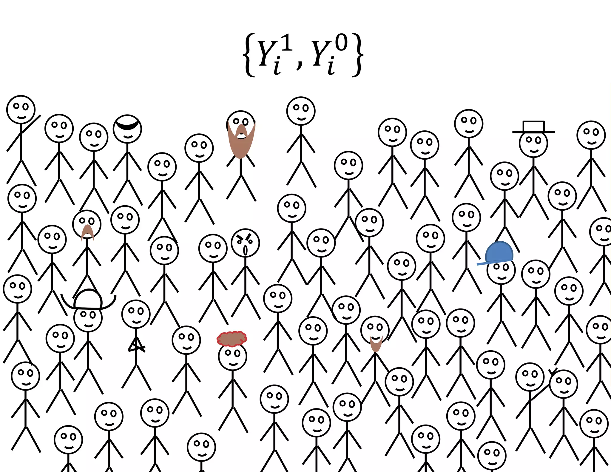 𝑌𝑖
1
, 𝑌𝑖
0
 