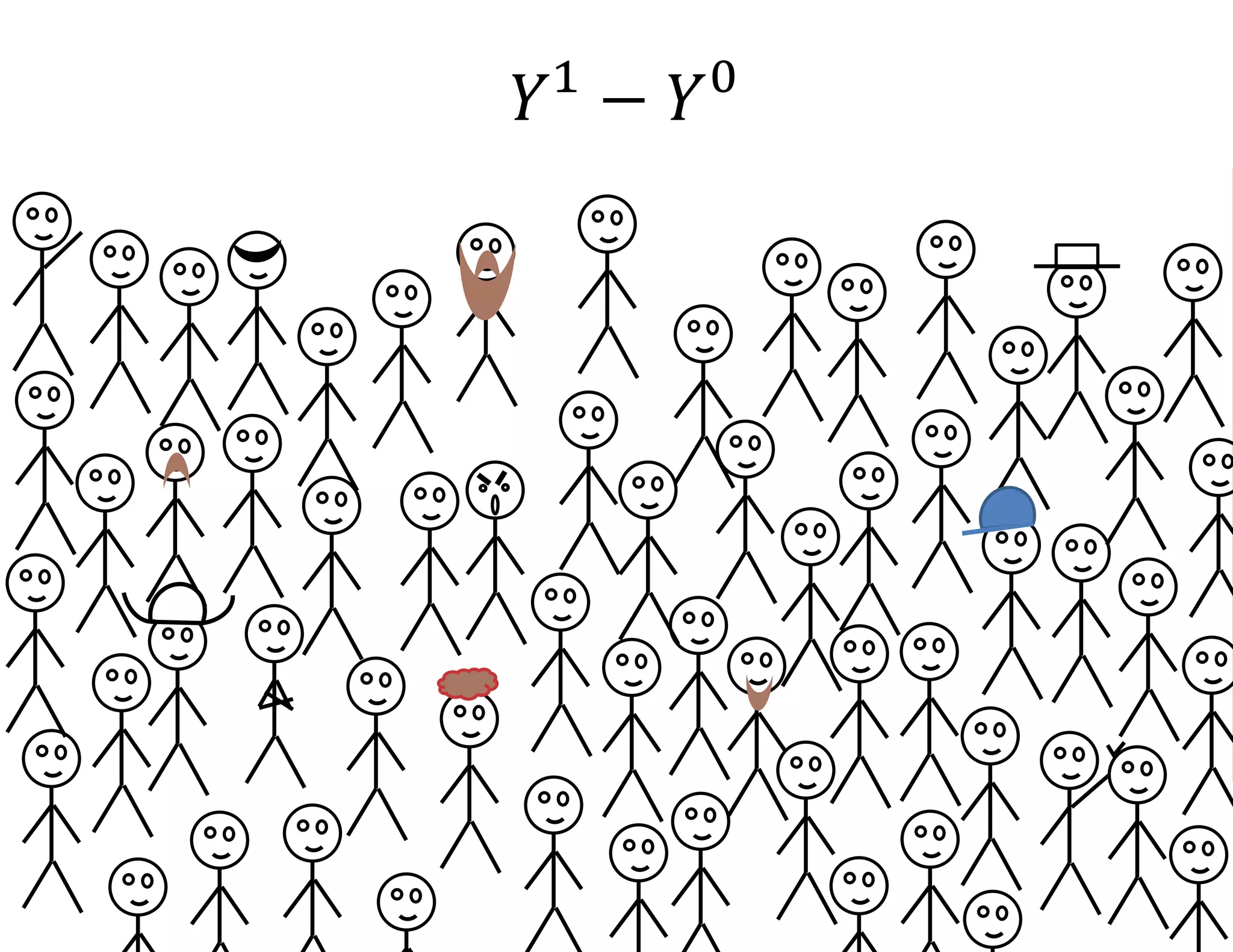 𝑌𝑖
1
− 𝑌𝑖
0
 