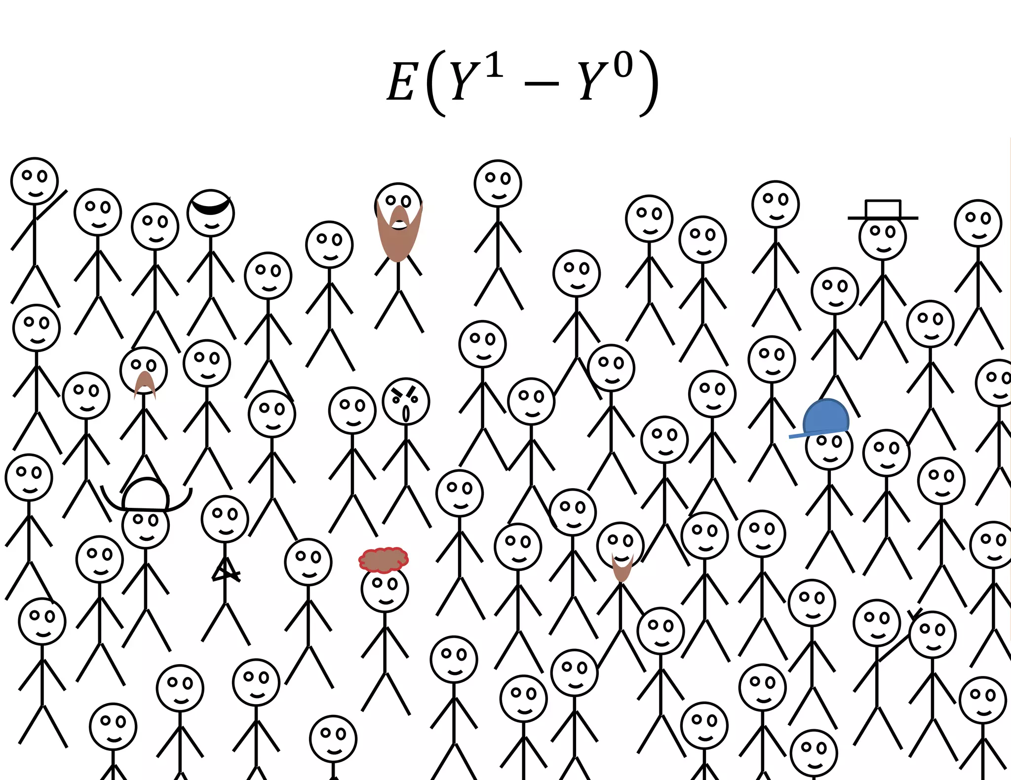 𝐸 𝑌𝑖
1
− 𝑌𝑖
0
 