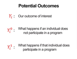 Fundamentals of Program Impact Evaluation