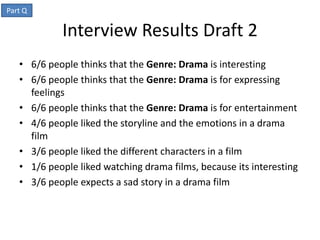 Part Q

            Interview Results Draft 2
   • 6/6 people thinks that the Genre: Drama is interesting
   • 6/6 people thinks that the Genre: Drama is for expressing
     feelings
   • 6/6 people thinks that the Genre: Drama is for entertainment
   • 4/6 people liked the storyline and the emotions in a drama
     film
   • 3/6 people liked the different characters in a film
   • 1/6 people liked watching drama films, because its interesting
   • 3/6 people expects a sad story in a drama film
 