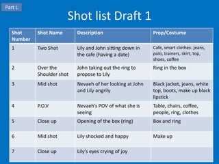 Part L
                        Shot list Draft 1
   Shot     Shot Name       Description                     Prop/Costume
   Number
   1        Two Shot        Lily and John sitting down in   Cafe, smart clothes- jeans,
                            the cafe (having a date)        polo, trainers, skirt, top,
                                                            shoes, coffee
   2        Over the        John taking out the ring to     Ring in the box
            Shoulder shot   propose to Lily
   3        Mid shot        Nevaeh of her looking at John   Black jacket, jeans, white
                            and Lily angrily                top, boots, make up black
                                                            lipstick
   4        P.O.V           Nevaeh’s POV of what she is     Table, chairs, coffee,
                            seeing                          people, ring, clothes
   5        Close up        Opening of the box (ring)       Box and ring

   6        Mid shot        Lily shocked and happy          Make up

   7        Close up        Lily’s eyes crying of joy
 