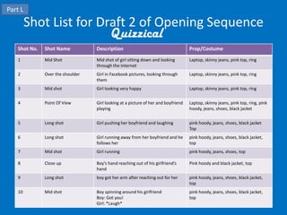 Part L

         Shot List for Draft 2 of Opening Sequence
                         Quizzical
    Shot No.   Shot Name           Description                                      Prop/Costume
    1          Mid Shot            Mid shot of girl sitting down and looking        Laptop, skinny jeans, pink top, ring
                                   through the Internet
    2          Over the shoulder   Girl in Facebook pictures, looking through       Laptop, skinny jeans, pink top, ring
                                   them
    3          Mid shot            Girl looking very happy                          Laptop, skinny jeans, pink top, ring


    4          Point Of View       Girl looking at a picture of her and boyfriend   Laptop, skinny jeans, pink top, ring, pink
                                   playing                                          hoody, jeans, shoes, black jacket


    5          Long shot           Girl pushing her boyfriend and laughing          pink hoody, jeans, shoes, black jacket
                                                                                    Top
    6          Long shot           Girl running away from her boyfriend and he      pink hoody, jeans, shoes, black jacket,
                                   follows her                                      top
    7          Mid shot            Girl running                                     pink hoody, jeans, shoes, top

    8          Close up            Boy’s hand reaching out of his girlfriend’s      Pink hoody and black jacket, top
                                   hand
    9          Long shot           boy got her arm after reaching out for her       pink hoody, jeans, shoes, black jacket,
                                                                                    top
    10         Mid shot            Boy spinning around his girlfriend               pink hoody, jeans, shoes, black jacket,
                                   Boy: Got you!                                    top
                                   Girl: *Laugh*
 
