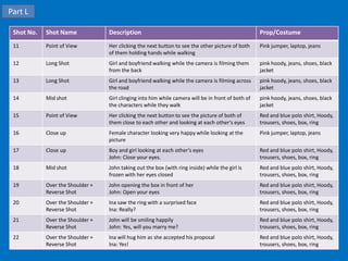 Part L

 Shot No.   Shot Name             Description                                                       Prop/Costume
 11         Point of View         Her clicking the next button to see the other picture of both     Pink jumper, laptop, jeans
                                  of them holding hands while walking
 12         Long Shot             Girl and boyfriend walking while the camera is filming them       pink hoody, jeans, shoes, black
                                  from the back                                                     jacket
 13         Long Shot             Girl and boyfriend walking while the camera is filming across     pink hoody, jeans, shoes, black
                                  the road                                                          jacket
 14         Mid shot              Girl clinging into him while camera will be in front of both of   pink hoody, jeans, shoes, black
                                  the characters while they walk                                    jacket
 15         Point of View         Her clicking the next button to see the picture of both of        Red and blue polo shirt, Hoody,
                                  them close to each other and looking at each other’s eyes         trousers, shoes, box, ring
 16         Close up              Female character looking very happy while looking at the          Pink jumper, laptop, jeans
                                  picture
 17         Close up              Boy and girl looking at each other’s eyes                         Red and blue polo shirt, Hoody,
                                  John: Close your eyes.                                            trousers, shoes, box, ring
 18         Mid shot              John taking out the box (with ring inside) while the girl is      Red and blue polo shirt, Hoody,
                                  frozen with her eyes closed                                       trousers, shoes, box, ring
 19         Over the Shoulder +   John opening the box in front of her                              Red and blue polo shirt, Hoody,
            Reverse Shot          John: Open your eyes                                              trousers, shoes, box, ring
 20         Over the Shoulder +   Ina saw the ring with a surprised face                            Red and blue polo shirt, Hoody,
            Reverse Shot          Ina: Really?                                                      trousers, shoes, box, ring
 21         Over the Shoulder +   John will be smiling happily                                      Red and blue polo shirt, Hoody,
            Reverse Shot          John: Yes, will you marry me?                                     trousers, shoes, box, ring
 22         Over the Shoulder +   Ina will hug him as she accepted his proposal                     Red and blue polo shirt, Hoody,
            Reverse Shot          Ina: Yes!                                                         trousers, shoes, box, ring
 