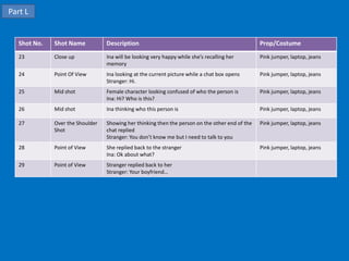 Part L


   Shot No.   Shot Name           Description                                                    Prop/Costume
   23         Close up            Ina will be looking very happy while she’s recalling her       Pink jumper, laptop, jeans
                                  memory
   24         Point Of View       Ina looking at the current picture while a chat box opens      Pink jumper, laptop, jeans
                                  Stranger: Hi.
   25         Mid shot            Female character looking confused of who the person is         Pink jumper, laptop, jeans
                                  Ina: Hi? Who is this?
   26         Mid shot            Ina thinking who this person is                                Pink jumper, laptop, jeans

   27         Over the Shoulder   Showing her thinking then the person on the other end of the   Pink jumper, laptop, jeans
              Shot                chat replied
                                  Stranger: You don’t know me but I need to talk to you
   28         Point of View       She replied back to the stranger                               Pink jumper, laptop, jeans
                                  Ina: Ok about what?
   29         Point of View       Stranger replied back to her
                                  Stranger: Your boyfriend…
 
