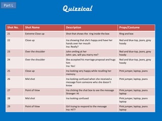 Part L
                                 Quizzical

  Shot No.   Shot Name            Description                                    Props/Costume
  21         Extreme Close up     Shot that shows the ring inside the box        Ring and box

  22         Close up             Ina showing that she’s happy and have her      Red and blue top, jeans, grey
                                  hands over her mouth                           hoody
                                  Ina: Really?
  23         Over the shoulder    John smiling at her                            Red and blue top, jeans, grey
                                  John: yes, will you marry me?                  hoody
  24         Over the shoulder    She accepted his marriage proposal and hugs    Red and blue top, jeans, grey
                                  him                                            hoody
                                  Ina: Yes!
  25         Close up             Ina looking very happy while recalling her     Pink jumper, laptop, jeans
                                  memory
  26         Mid shot             Ina looking confused when she received a       Pink jumper, laptop, jeans
                                  message from someone who she doesn’t
                                  know
  27         Point of View        Ina clicking the chat box to see the message   Pink jumper, laptop, jeans
                                  Stranger: Hi                                   laptop
  28         Mid shot             Ina looking confused                           Pink jumper, laptop, jeans
                                                                                 laptop
  29         Point of View        Girl trying to respond to the message          Pink jumper, laptop, jeans
                                  Ina: Hi??                                      laptop
 
