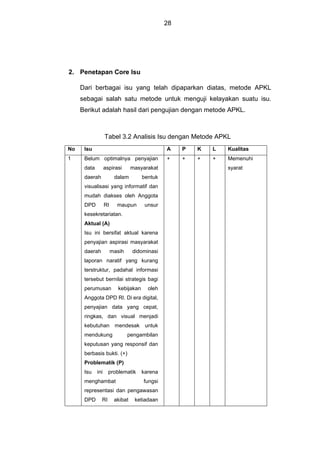 DRAFT 5_RANCANGAN AKTUALISASI_ZHILLAN.pdf