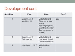 Development cont
Shot Num: What: How: Prop?
1 Experiment 2 –
watching vid
Mid shot (front)
Close up of face
(front)
High angle (front)
Over the shoulder
(ken burns pan to
screen)
ipad
2 Experiment 3 –
Watching vid
Mid shot (front)
Low angle (front)
Over the shoulder
ipad
3 Interviews 1, 2 & 3 Mid shot from
front
 