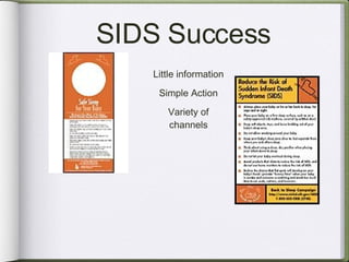 SIDS Success Little information Simple Action Variety of channels 