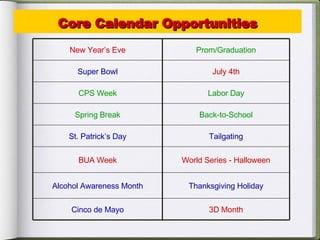 Core Calendar Opportunities New Year’s Eve Prom/Graduation Super Bowl July 4th CPS Week Labor Day Spring Break Back-to-School St. Patrick’s Day Tailgating BUA Week World Series - Halloween Alcohol Awareness Month Thanksgiving Holiday Cinco de Mayo 3D Month 