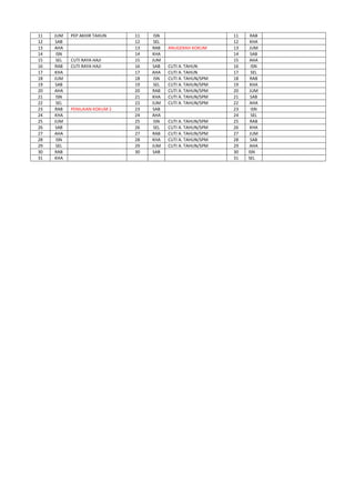 11   JUM    PEP AKHIR TAHUN     11    ISN                       11    RAB
12   SAB                        12    SEL                       12    KHA
13   AHA                        13   RAB    ANUGERAH KOKUM      13    JUM
14    ISN                       14   KHA                        14    SAB
15    SEL   CUTI RAYA HAJI      15   JUM                        15    AHA
16   RAB    CUTI RAYA HAJI      16   SAB    CUTI A. TAHUN       16     ISN
17   KHA                        17   AHA    CUTI A. TAHUN       17     SEL
18   JUM                        18    ISN   CUTI A. TAHUN/SPM   18    RAB
19   SAB                        19    SEL   CUTI A. TAHUN/SPM   19    KHA
20   AHA                        20   RAB    CUTI A. TAHUN/SPM   20    JUM
21    ISN                       21   KHA    CUTI A. TAHUN/SPM   21    SAB
22    SEL                       22   JUM    CUTI A. TAHUN/SPM   22    AHA
23   RAB    PENILAIAN KOKUM 2   23   SAB                        23     ISN
24   KHA                        24   AHA                        24     SEL
25   JUM                        25    ISN   CUTI A. TAHUN/SPM   25    RAB
26   SAB                        26    SEL   CUTI A. TAHUN/SPM   26    KHA
27   AHA                        27   RAB    CUTI A. TAHUN/SPM   27    JUM
28    ISN                       28   KHA    CUTI A. TAHUN/SPM   28    SAB
29    SEL                       29   JUM    CUTI A. TAHUN/SPM   29    AHA
30   RAB                        30   SAB                        30   ISN
31   KHA                                                        31   SEL
 