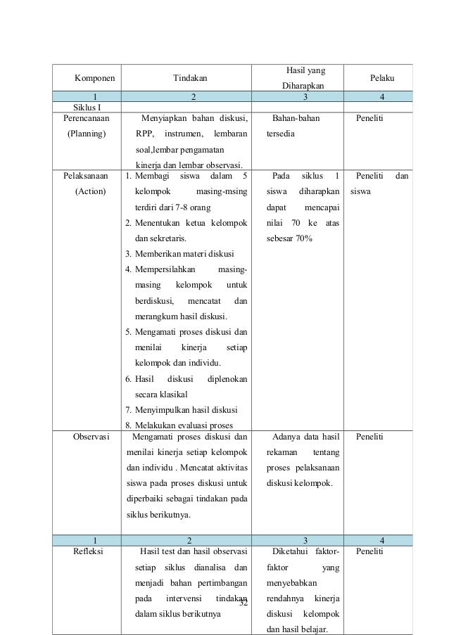 Contoh Skripsi PTK Geografi