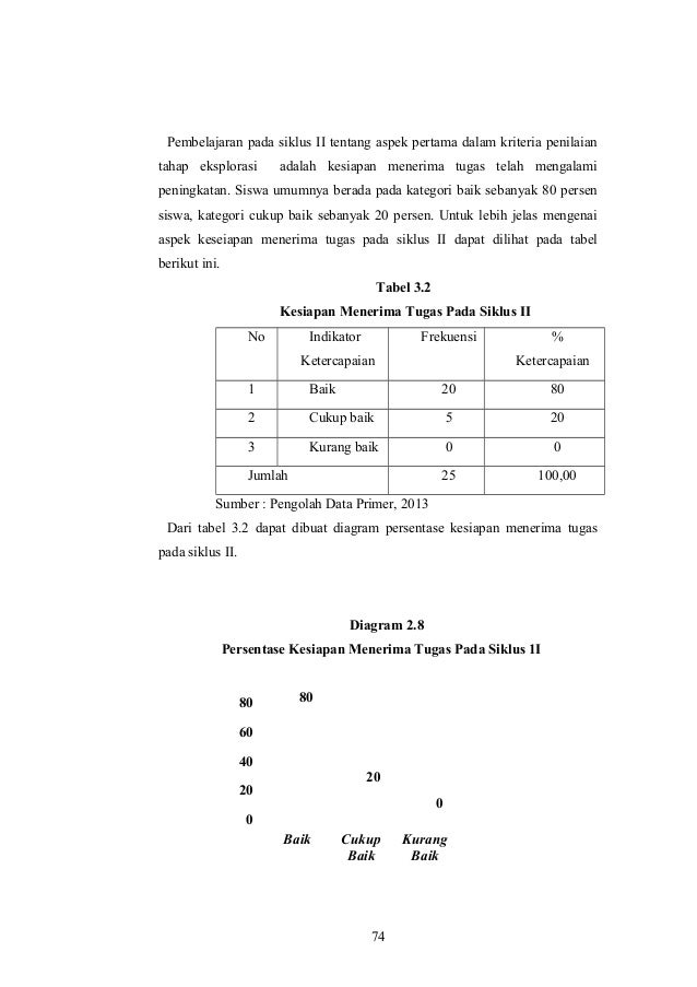 Contoh Skripsi PTK Geografi