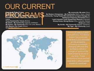 During 28 years of work
with partners, PCI Media
Impact has produced
more than 5,000 episodes
of 100 programs,
increasing knowledge,
changing attitudes and
facilitating behavior
change on some of the
most pressing issues of
our time. These
productions have reached
more than 1 billion people
in over 40 countries.
OUR CURRENT
PROGRAMS
Corazon de Mujer (Mexico)
Mucho Corazon (Mexico)
My Chimpanzee – My Community (Rwanda)
STEWARD (Guinea, Ivory Coast, Liberia, Sierra
Leone
Voces Nuestras/Our Voices (Bolivia)
My Island – My Community (regional, Caribbean)
My School – My Community (NYC, St. Lucia, Mexico)
Hen Mpoano/ Our Coast (Ghana)
Not for Sale (Bolivia)
My community- My water (Peru)
My Western Chimpanzee – My Community (Sierra Leone, Liberia)
My Community: Young People Who tell Stories to Inspire Changes for
Adolescent Pregnancy Prevention (Peru)
Youth Columbia Youth Edutainment Network (Colombia)
Strong Voices, Strong Women (Peru, Colombia, Bolivia)
BodyLove (USA)
My Gorilla – My Community (Nigeria, Cameroon)
My Tiger – My Community (Laos)
 